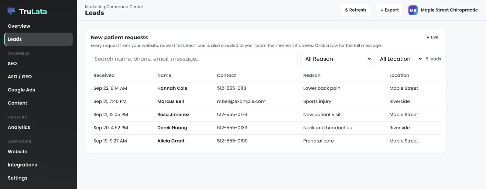 The Leads view for a fictional chiropractic clinic: a New patient requests table, newest first, with received time, name, contact, reason and location, a search box, Reason and Location filters and a Live badge.