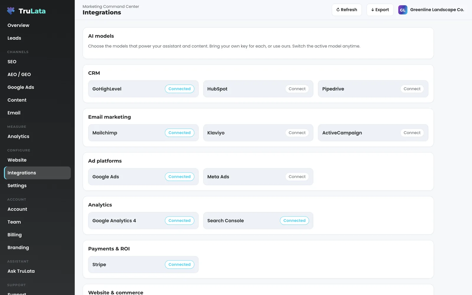 The Integrations view for a fictional landscaper: GoHighLevel, Mailchimp, Google Ads, Google Analytics 4, Search Console and Stripe marked Connected, with HubSpot, Pipedrive, Klaviyo, ActiveCampaign and Meta Ads showing Connect.