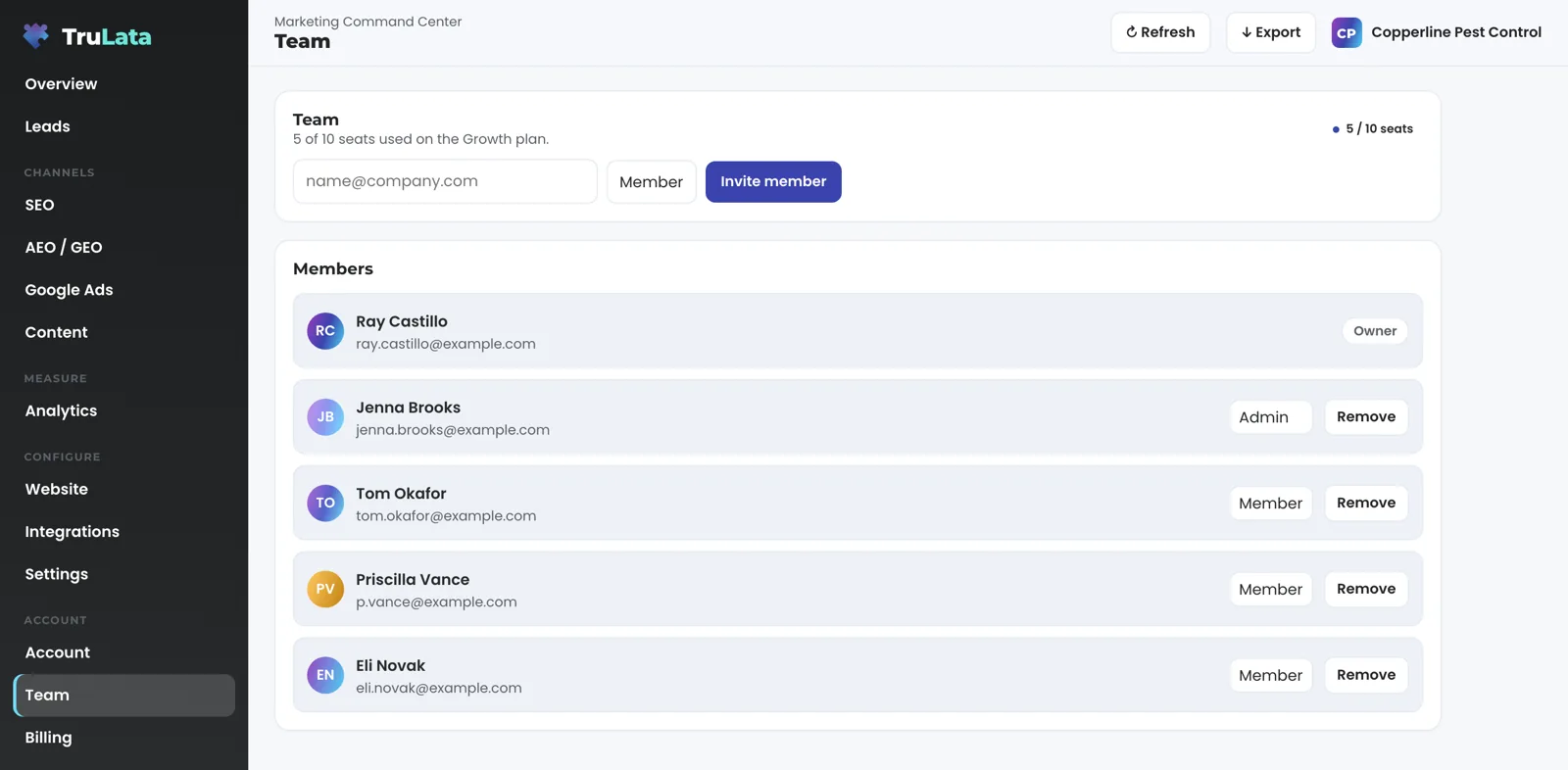 The Team view for a fictional pest control company: 5 of 10 seats used on the Growth plan, an invite box with a role picker, five members with Owner, Admin and Member roles and a Remove button beside each non-owner.