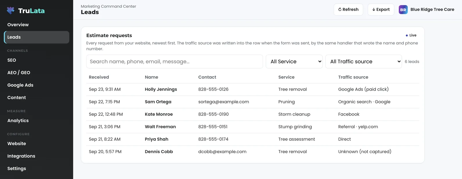 The Leads view for a fictional tree service with a Traffic source column: six estimate requests labelled Google Ads (paid click), Organic search Google, Facebook, Referral yelp.com, Direct and Unknown (not captured).