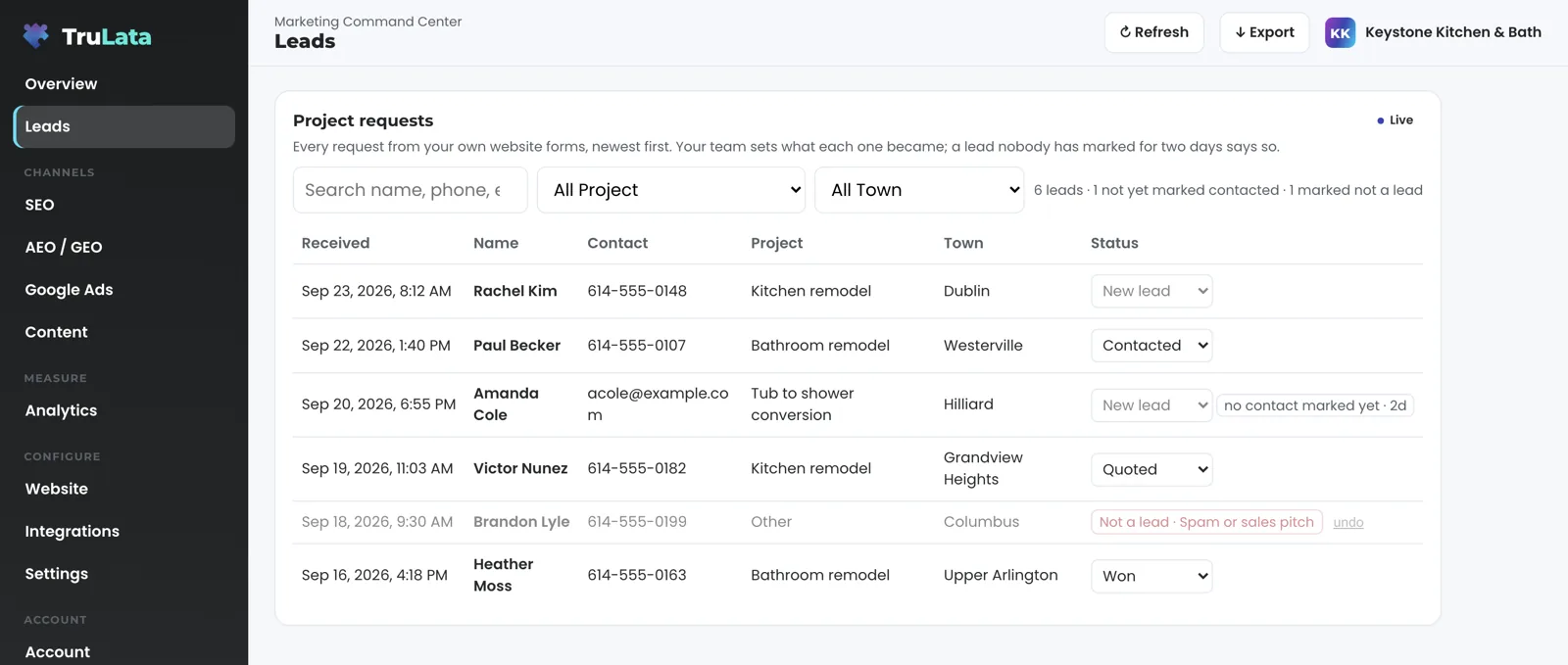 The Leads view for a fictional kitchen and bath remodeler: six project requests newest first, each with a Status dropdown set to New lead, Contacted, Quoted or Won, one row marked Not a lead, spam or sales pitch, and one unmarked lead wearing a badge that reads no contact marked yet, 2d.