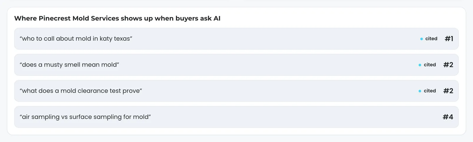 An AI visibility card for a fictional mold company: who to call about mold in Katy, Texas cited at #1, does a musty smell mean mold cited at #2, what a clearance test proves cited at #2, and air sampling against surface sampling at #4.