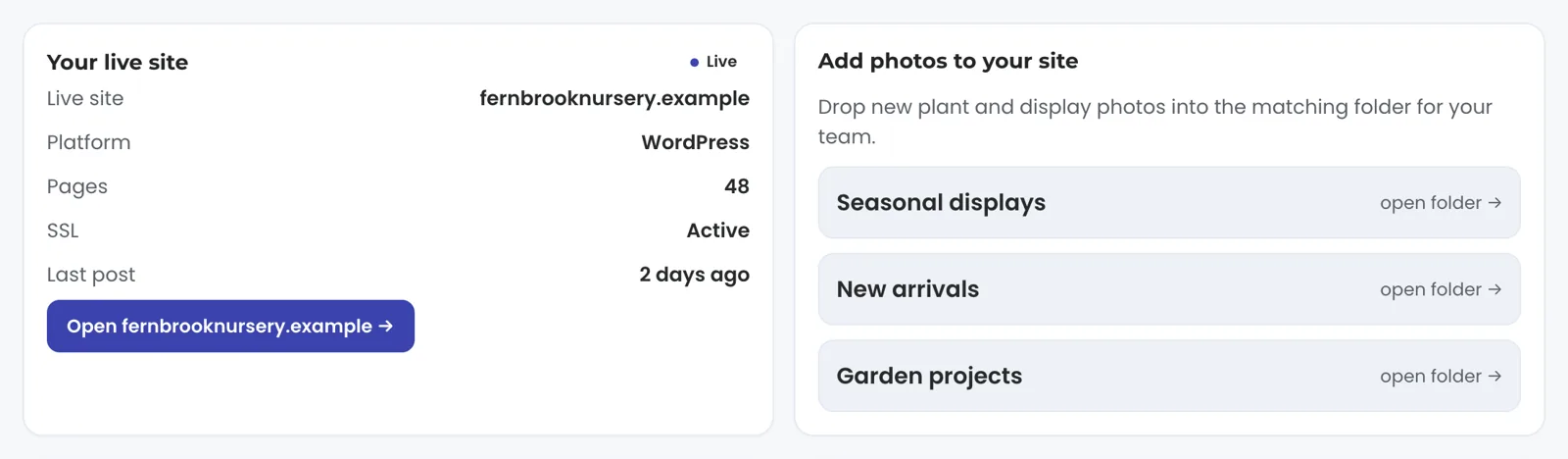 The Website view for a fictional garden nursery: a live site card with the address, WordPress as the platform, 48 pages, SSL active and the last post two days ago, beside folders for seasonal displays, new arrivals and garden projects.