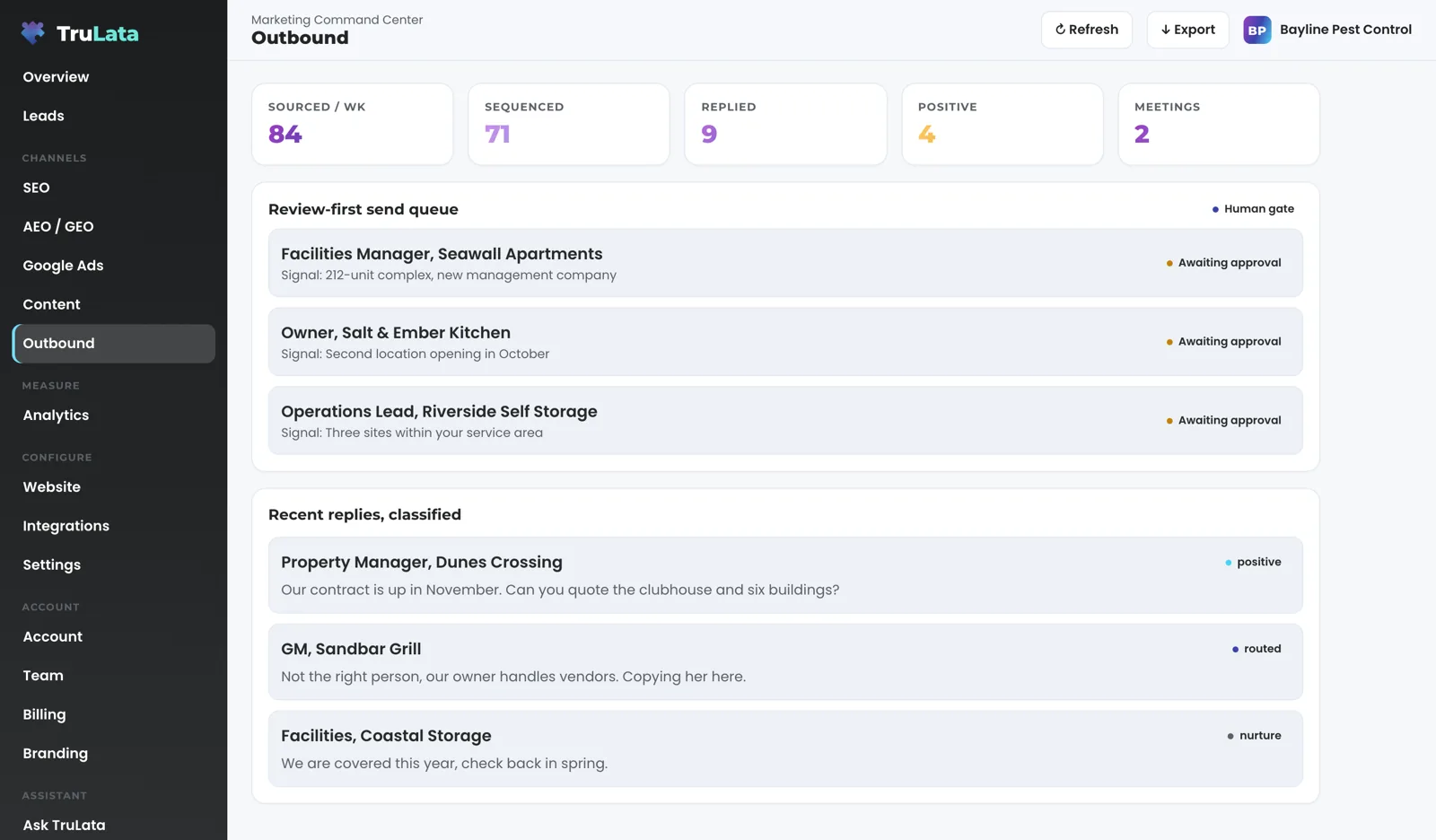 The Outbound view for a fictional pest control company: sourced, sequenced, replied, positive and meetings across the top, a review-first send queue with three commercial prospects each awaiting approval, and recent replies classified positive, routed or nurture.