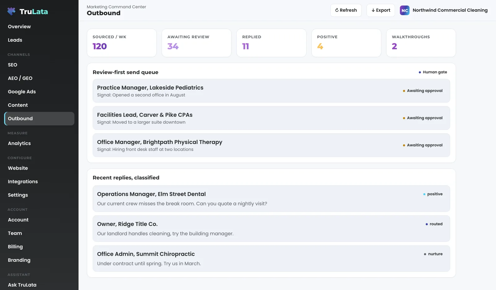 The Outbound view for a fictional commercial cleaning company, Northwind Commercial Cleaning: sourced, awaiting review, replied, positive and walkthroughs across the top, a review-first send queue of three prospects awaiting approval, and recent replies classified positive, routed and nurture.