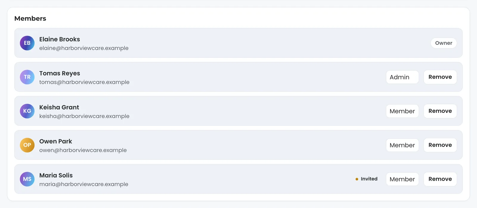 The Members list on the Team view for a fictional home care agency: an owner, an admin and three members, one of them invited and not yet active, each with a Remove button.